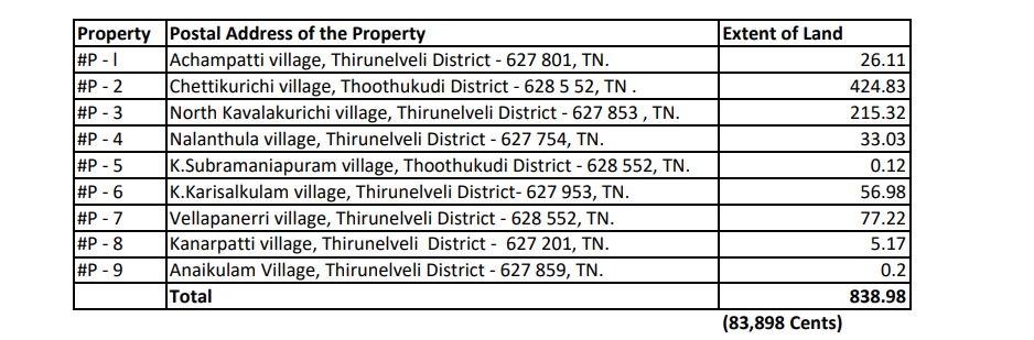 839 Acres Sale in Tirunelveli